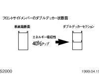 フロントサイドメンバーのダブルデッカー状断面