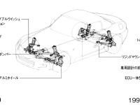 サスペンション配置図