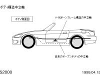 ボディ構造中立軸