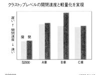 電動ソフトトップ開閉速度