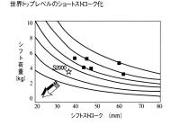 世界トップレベルのショートストローク化