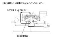 トリプルコーンシンクロナイザー