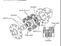 トルクセンシングタイプLSD構造図