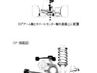 サスペンション横剛性