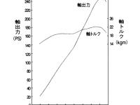 エンジン性能曲線図