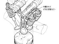 DOHC VTEC機構