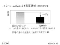 メタルハニカムによる背圧低減