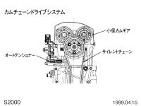 カムチェーンドライブシステム