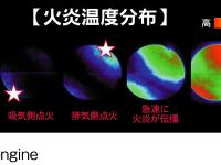 火炎温度分布