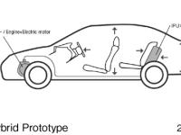 CIVIC Hybrid (prototype vehicle) Honda IMA System 