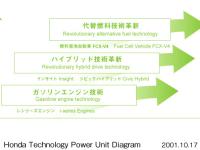 Honda Technology Power unit diagram 