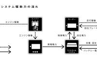 ハイブリッドシステム概念図