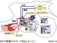 4ストローク 50ccスクーター用 PGM-FIシステム図