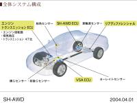 SH-AWD 制御システムの配置
