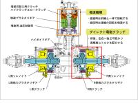 SH-AWD リアディファレンシャル構造