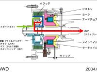 SH-AWD ダイレクト電磁クラッチ構造