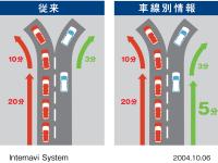 インターナビVICS車線別情報