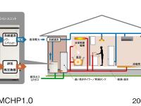 家庭用小型コージェネレーションシステム概念図