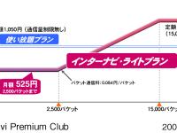 データ通信プラン料金体系図 