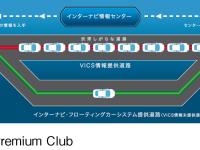 フローティングカーシステム概念図