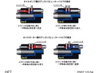 ディストリビューターバルブの動き