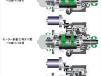 モーター斜板の動きと伝達トルク
