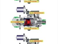 モーター斜板の動きと変速比