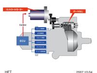 電子制御式シフトコントロール