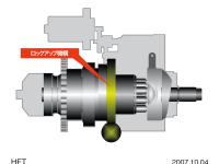 ロックアップ機構