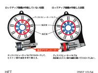 ロックアップ機構 説明図