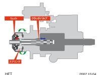 発進クラッチ 説明図 2