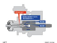 発進クラッチ 動力の伝達 1