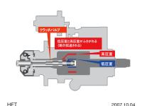 発進クラッチ 動力の伝達 2