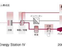 Home Energy Station IV 構成概念図