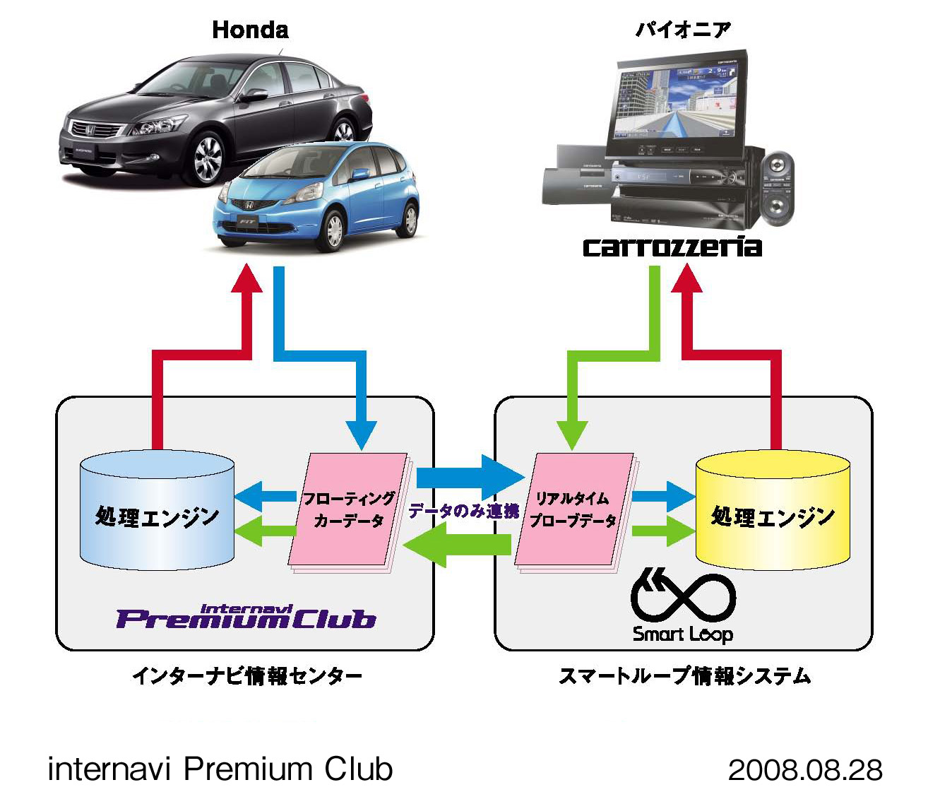 画像・動画ダウンロード