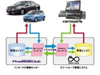リアルタイムプローブデータ連携図 (イメージ)