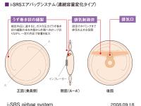 運転席用 i-SRSエアバッグシステム<連続容量変化タイプ>の構造