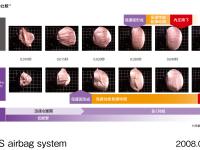 展開のメカニズム