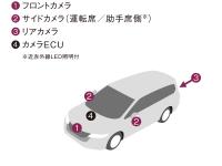 「マルチビューカメラシステム」システム構成