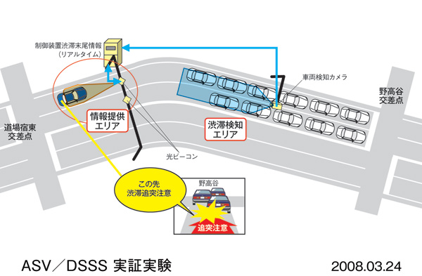 追突事故防止支援情報提供システム