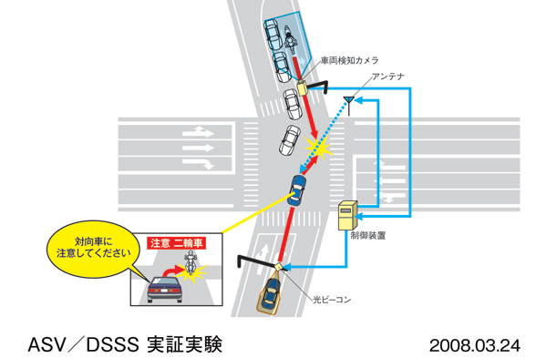 右直事故防止支援情報提供システム