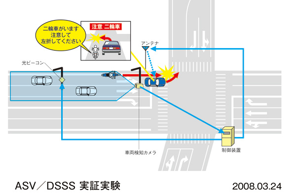 左折事故防止支援情報提供システム