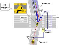 右折時衝突防止システム