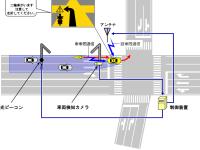 左折時衝突防止システム