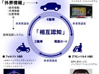 Honda HMI (Human Machine Interface) の特徴
