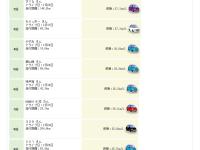 インサイト 最高燃費ランキング
