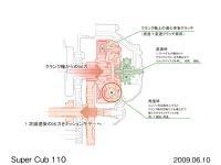 クラッチシステム概要 (スーパーカブ90)