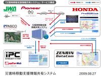 災害時情報共有サービス画面 サービス構成イメージ