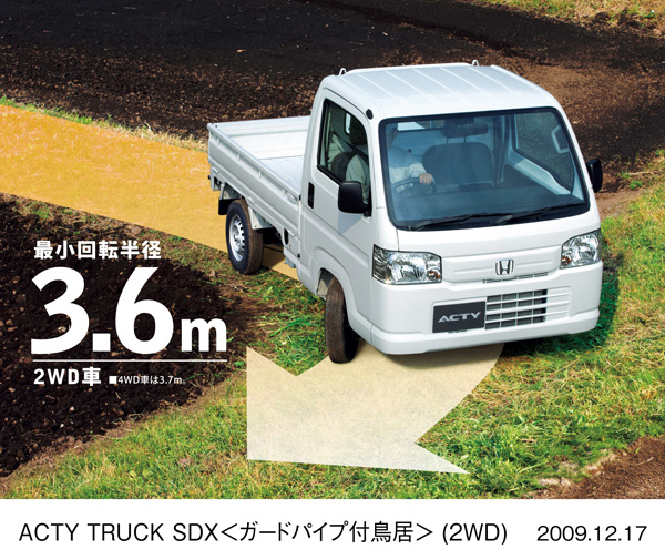 最小回転半径イメージ