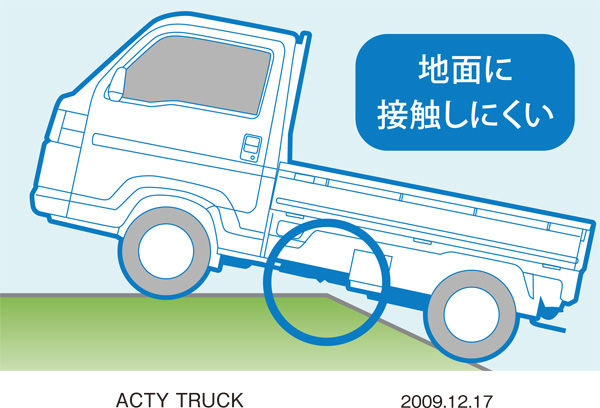 ショートホイールベース車 イメージイラスト